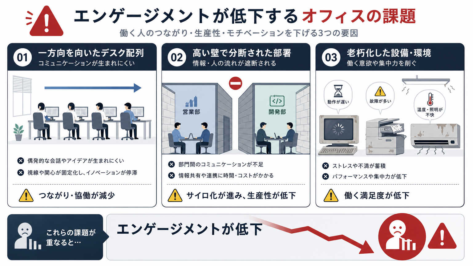 従業員エンゲージメントが低下するオフィス空間の特徴
