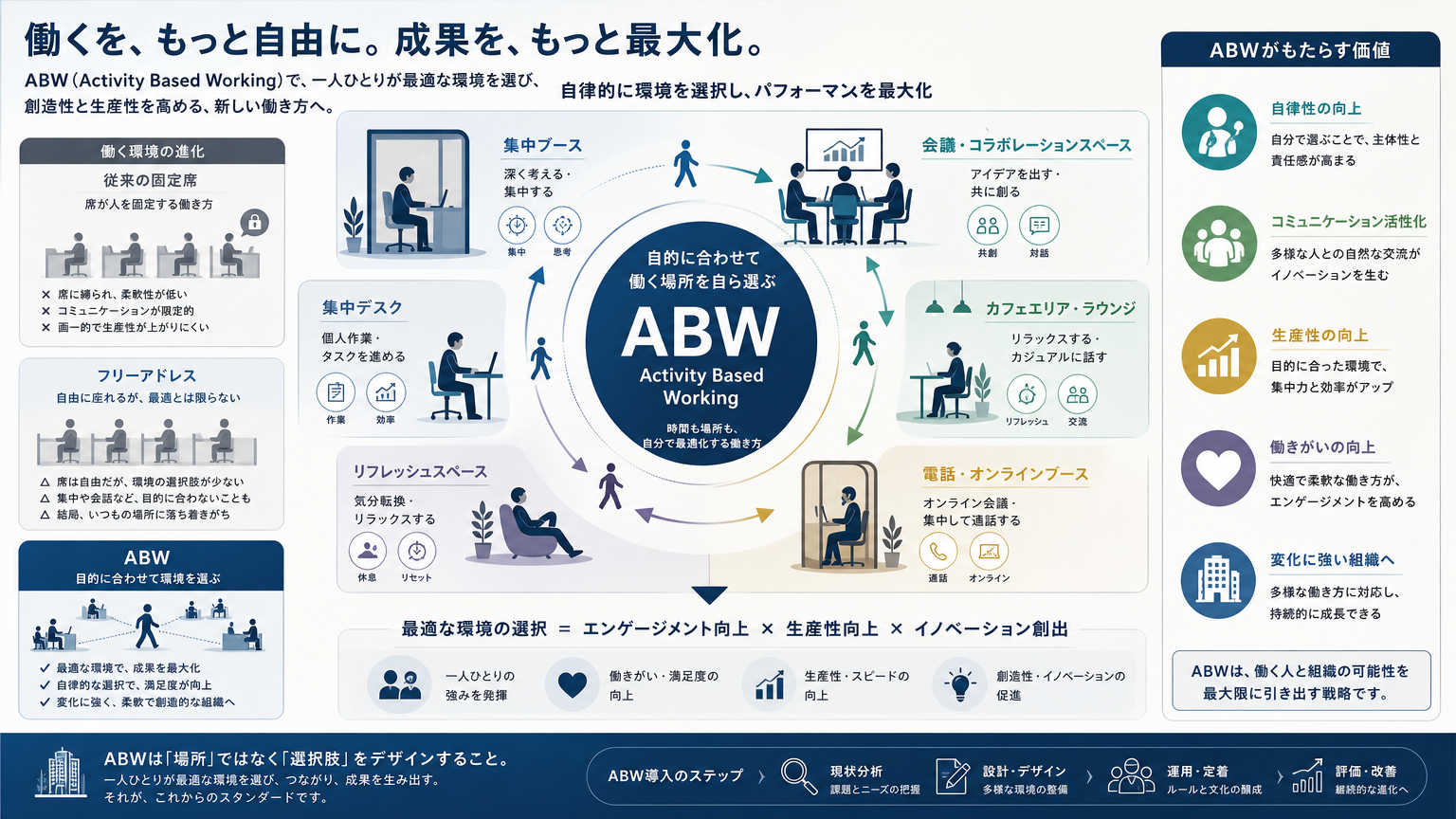 ABWの基本とは?働く場所を自ら選択する働き方の考え方