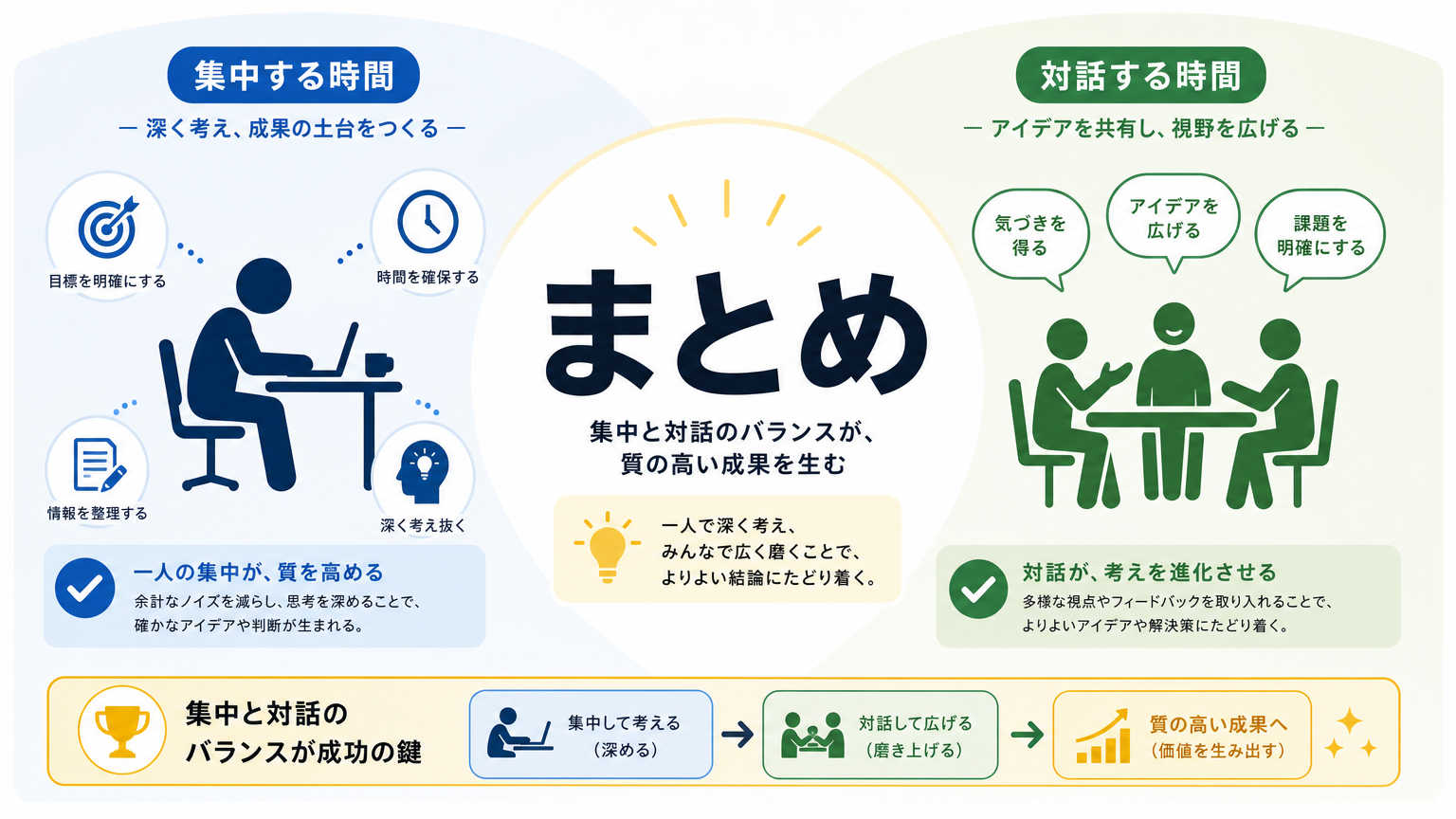 まとめ