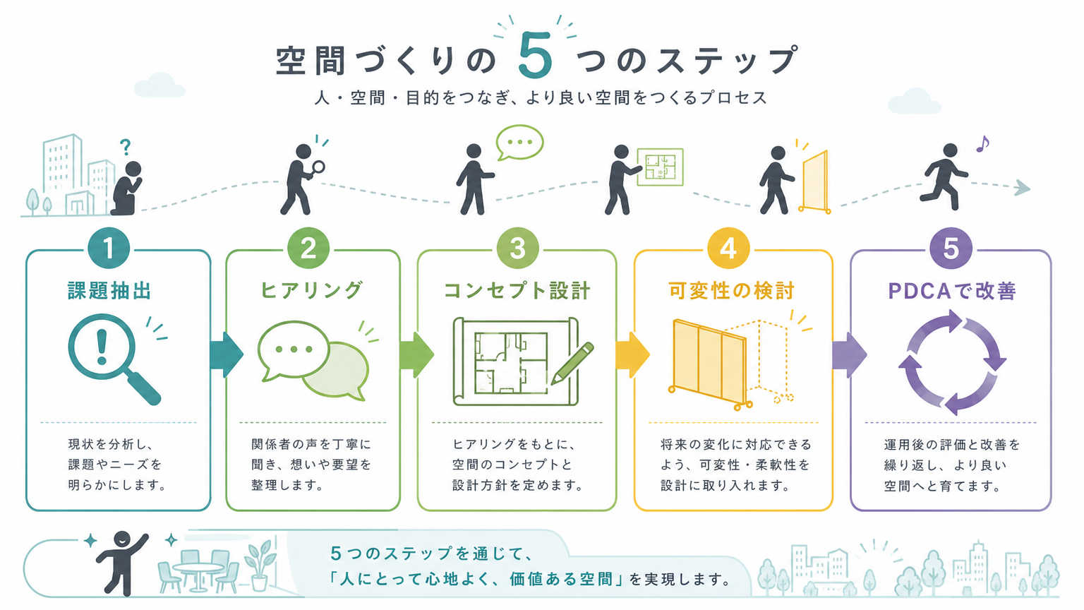 従業員エンゲージメントを高めるオフィス空間づくりの具体的な手順
