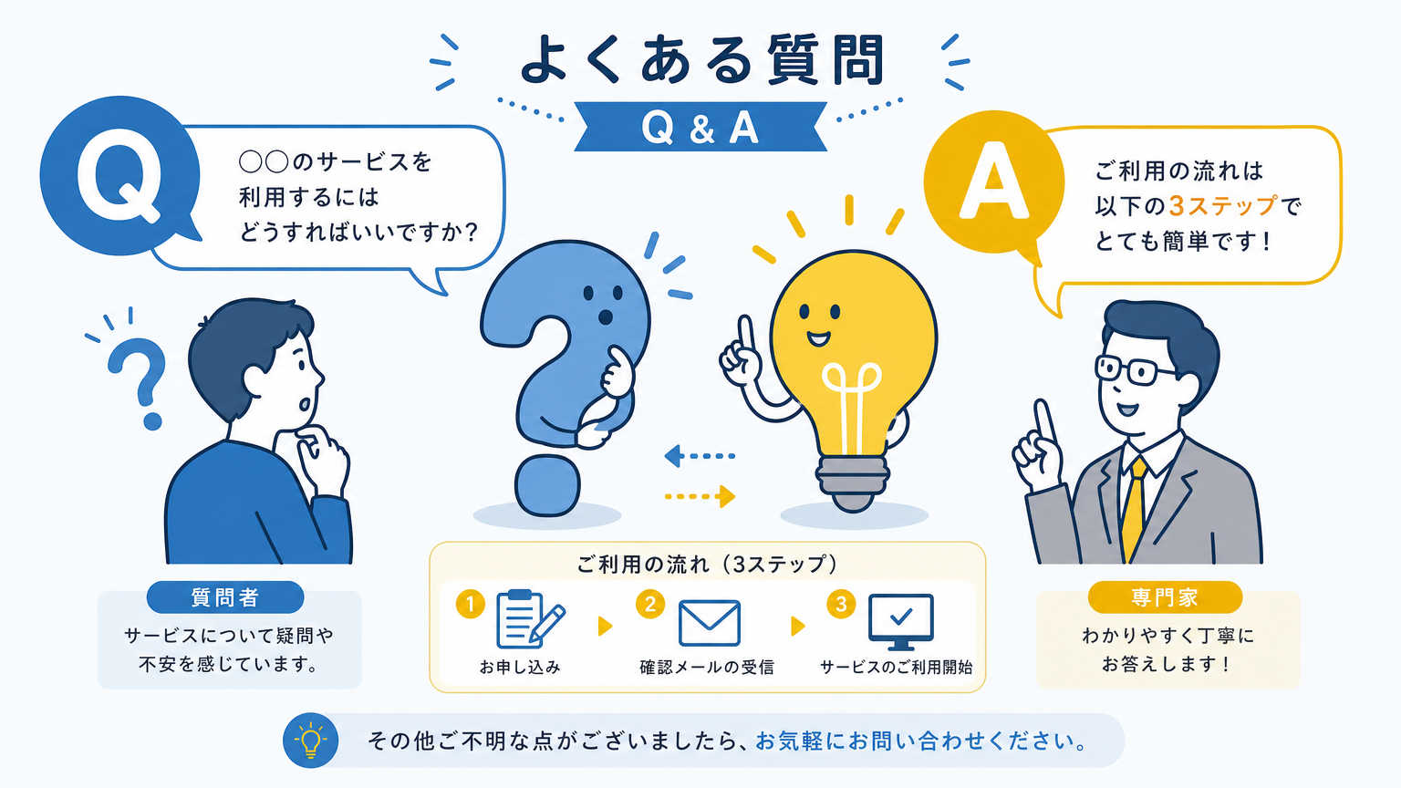 従業員エンゲージメントと空間についてよくある質問