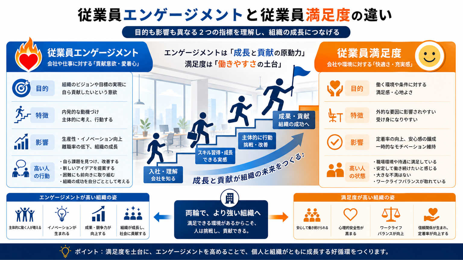 従業員エンゲージメントと空間の関係性とは